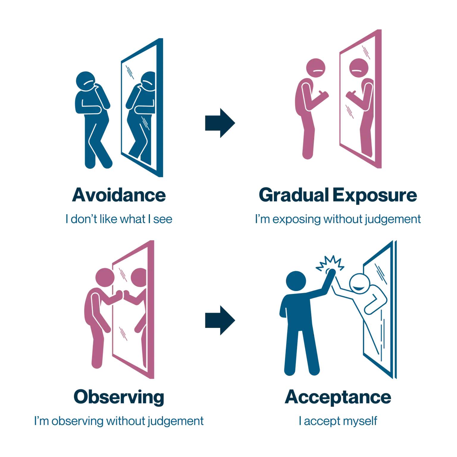 Self-Portrait Photography for Mental Health in Charlotte